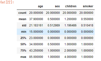 insurance_csv_describe_include=ALL